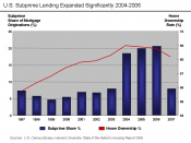 U.S. Subprime lending expanded dramatically 2004-2006