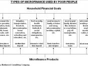 Table for article on Microfinance.