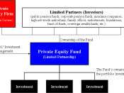 English: Diagram of private equity fund structure for Private equity, Private equity fund, Private equity firm