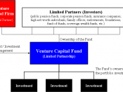English: Diagram of venture capital fund structure for Venture capital