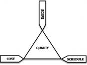 English: Every project is implemented under three constraints, scope, costs and schedule. The diagram shows quality as the fourth constraint or as a result of the three aforementioned constraints Project Management