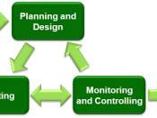 Project Management main phases