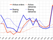 Airbus-Boeing-competition