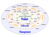CAx tools in the context of product lifecycle management