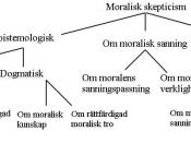 Different positions of moral skepticism illustrated