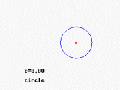 English: animated gif of conic sections, morphing from circle to ellipse to parabola to hyperbola as the eccentricity changes.