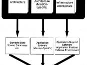 English: Information Systems Architecture (TAFIM)
