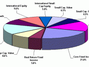 Asset Allocation on Wikibook