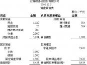 balance sheet in chinese