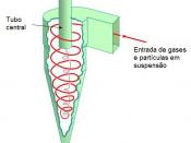 Shows how the Cyclone Separator works (in portuguese).