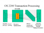 English: Unisys OS 2200 transaction processing diagram for use in article.