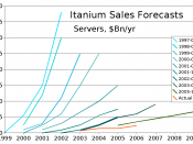 Itanium Sales Forecasts chart