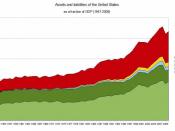 US-assets-and-liabilities