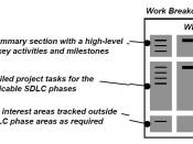 English: SDLC Work Breakdown Structure