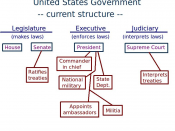 English: The task of making foreign policy in the United States, according to the United States Constitution, is divided among different branches of government, with the executive branch having much of the decision-making authority, while the Senate ratif