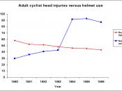 English: Graph of adult cyclist head injuries versus helmet use in New Zealand.