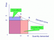 Graphical explanation of the total revenue test to determine the price elasticity of demand