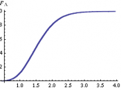 English: Cumulative distribution function of the parameter Λ of an exponential random variable