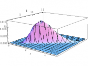 English: Distribution of parameters of a Gamma random variable