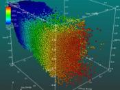 English: Scatter plot VisIt's Scatter plot allows for the visualization of multivariate data of up to four dimensions. The Scatter plot takes multiple scalar variables and uses them for different axes in phase space. The different variables are combined t