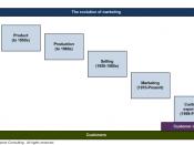 English: A schematic illustrating the evolving relationship between the firm and its customers via the marketing orientation, which includes the introduction of a new marketing concept, customer enrichment marketing.
