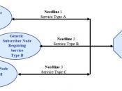 English: Notional Example of an OV-2 Depicting Service Providers.