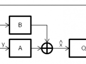 English: A decision feedback equalizer (DFE) block diagram.