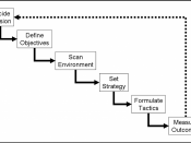English: A diagram of the (strategic) planning cycle showing the key stages in the loop