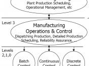 English: The figure shows three levels of the PERA functional hierarchy model at which decisions are made: business planning and logistics, manufacturing operation, and control.