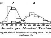English: Original figure 1 from experiment 2 of the article 