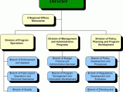 English: Office of Federal Contract Compliance Programs (OFCCP) organization chart.