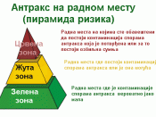 Српски / Srpski: Piramida rizika od antraksa na radnom mestu. Za izradu slike korišćeni podaci Occupational Safety & Health Administration USA 16. jun 2011.