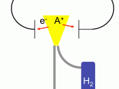 English: Schematic of a flame ionization detector for gas chromatography.