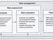 English: Rausand, Marvin. Risk Assessment: Theory, Methods, and Applications. Hoboken, NJ: John Wiley & Sons, 2011. p.10, Figure 1.3