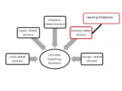 English: Diagram of Curriculum Sequencing structure