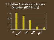 English: This chart shows the lifetime prevalence of anxiety disorders found in the Epidemiological Catchment Area Study. Data from: L. N. Robins and D. A. Regier, Eds. Psychiatric Disorders in America: The Epidemiologic Catchment Area Study. New York, NY