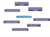 English: This is a concept map created to show the 7 areas of Health Education. This work was created using Text2mindmap a free web program.