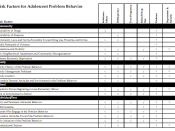 Risk Factors for Adolescent Problem Behavior Chart