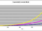 English: Plot of growth of exponential economic models over time. These models started in 1800AD and use different values for the rate constants. These are used as the basis of the simple mathematical models that link global warming to the economic mechan