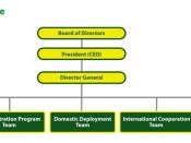 English: KSGI Organization Structure.