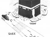 The Kaaba in Mecca, and the directions of the ritual walk during Hajj