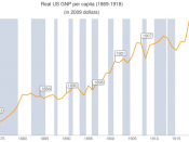 Real gross national product per capita of the United States 1869-1918