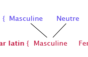 Grammatical genders in Classic Latin and Vulgar Latin.