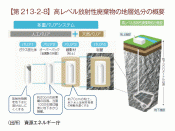 English: Geological disposal system of high level radioactive waste 日本語: 高レベル放射性廃棄物の地層処分システム