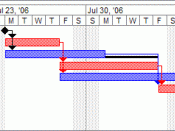 A Gantt chart created using Microsoft Project (MSP). Note (1) the critical path is in red, (2) the slack is the black lines connected to non-critical activities, (3) since Saturday and Sunday are not work days and are thus excluded from the schedule, some