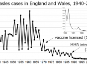 Reported cases of measles in England and Wales from 1940–2007. The graph shows the bi-annual cycle of epidemics that followed the war.