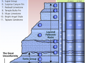 Stratigraphy of the Grand Canyon