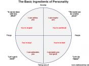 Basic Ingrediants of Personality