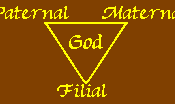 English: Diagram of the Holy Trinity based on the Hebrew word רוח 