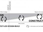 English: Architect-led Design Build time line